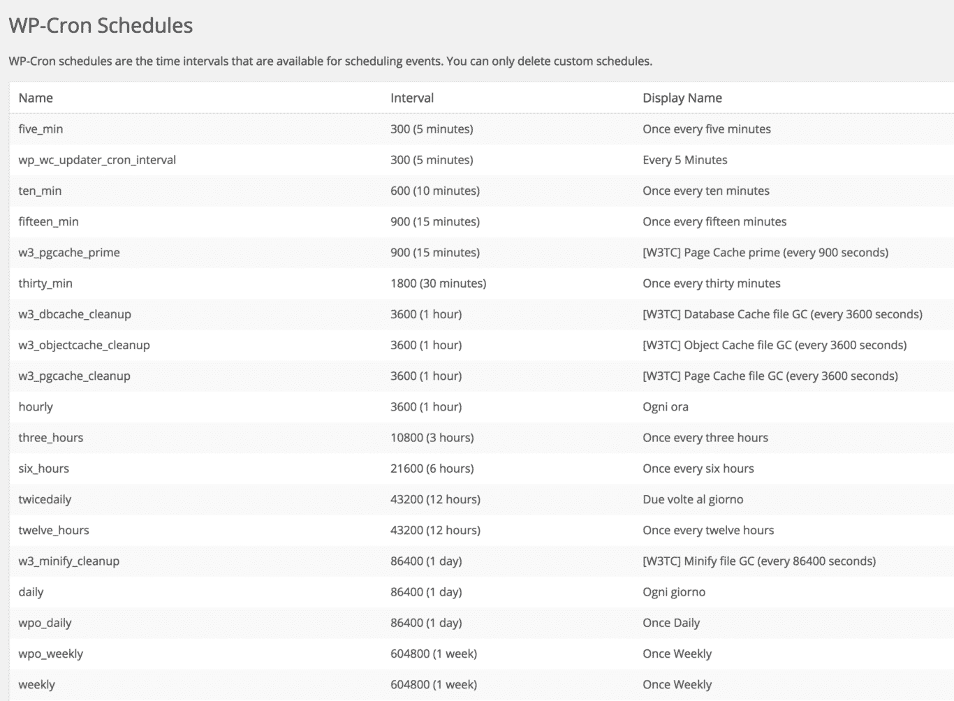 Schermata Cron Schedules di Crontrol