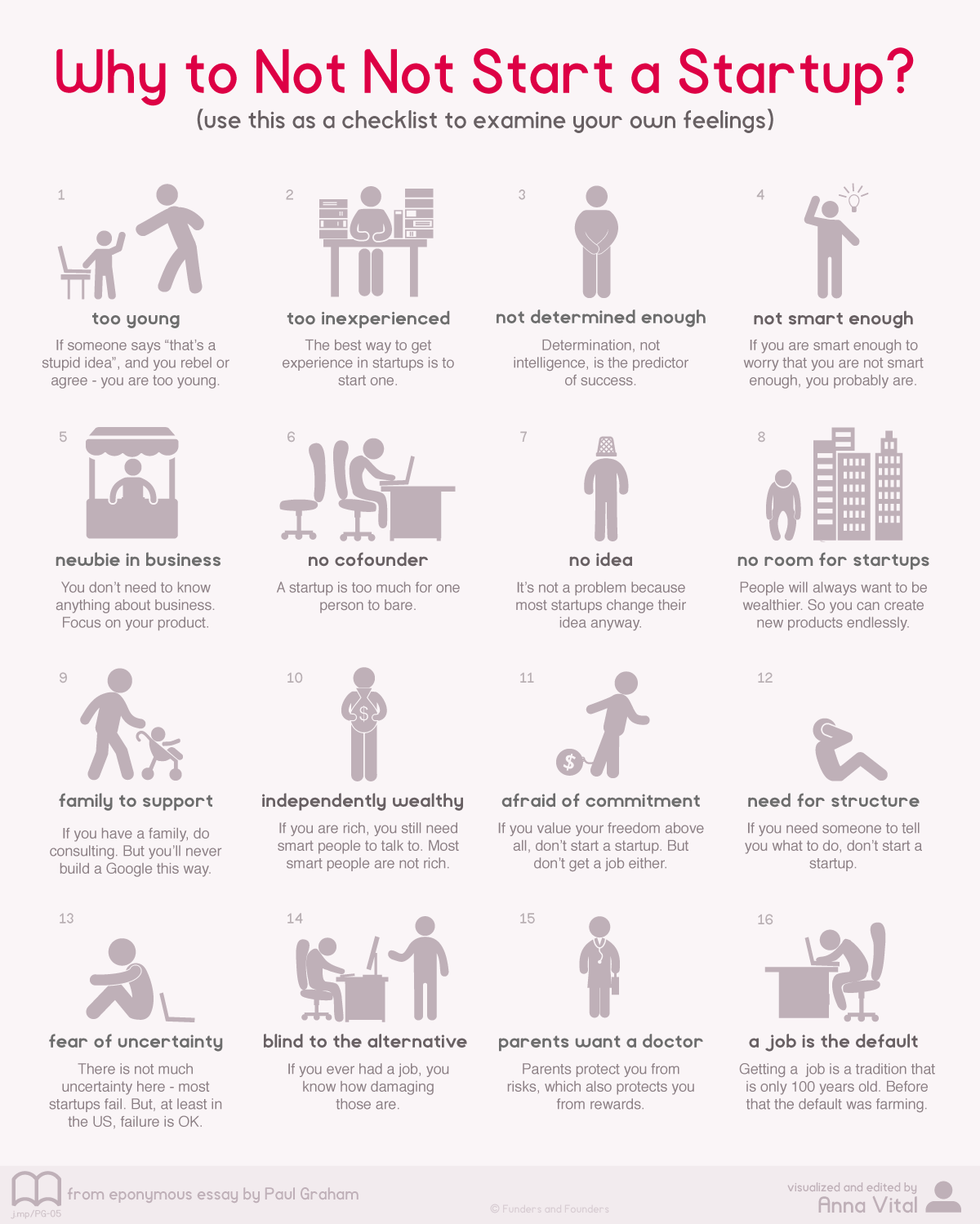 16 motivi sbagliati per avviare una startup